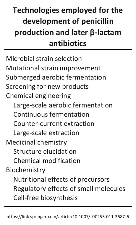 penicillin tech