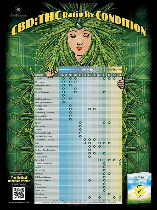 Ratios Poster