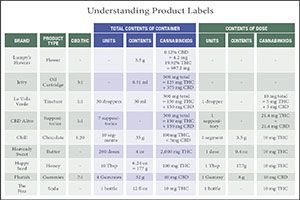 The Medical Cannabis Primer - The Medical Cannabis Primer