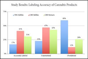 The Medical Cannabis Primer - The Medical Cannabis Primer